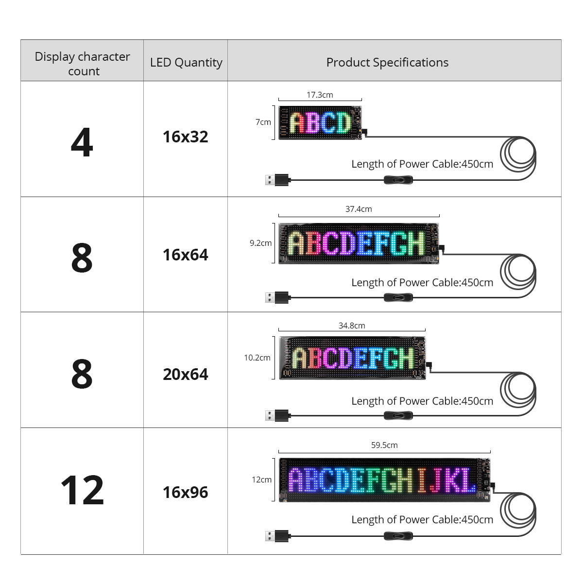 Bluetooth Smart RGB LED Displa - Rgb Led Matrix 8X8 recension och pris